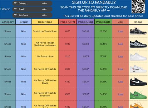 louis vuitton pandabuy spreadsheet.